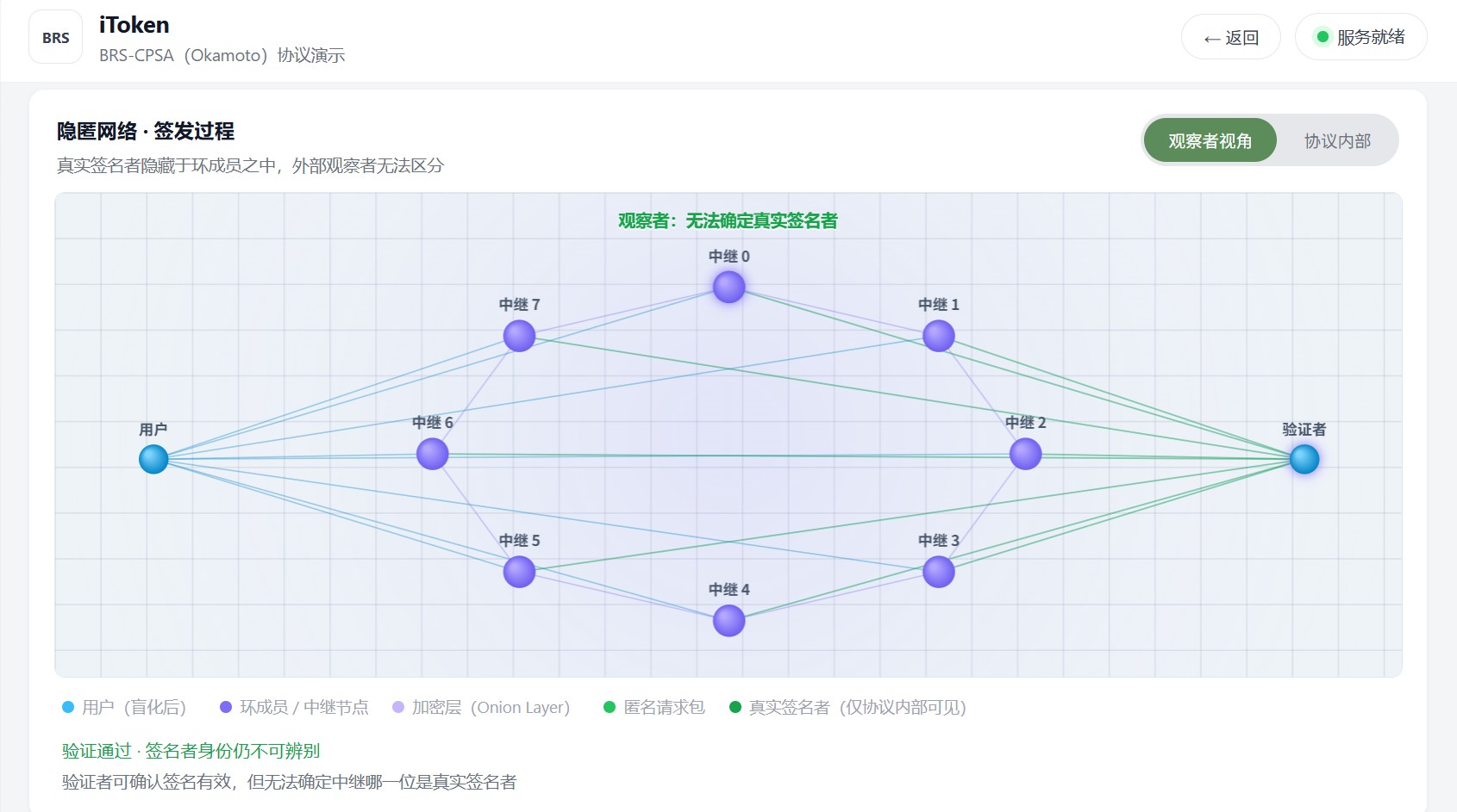 颁发者隐匿系统界面预览